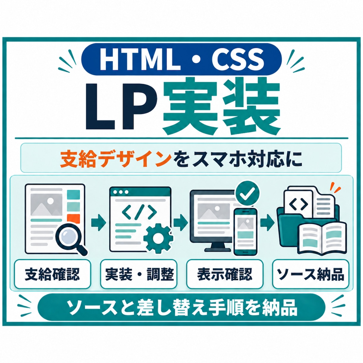 デザイン支給のLPをレスポンシブ実装します HTML・CSSでスマホ対応、ソースと修正手順を納品 イメージ1