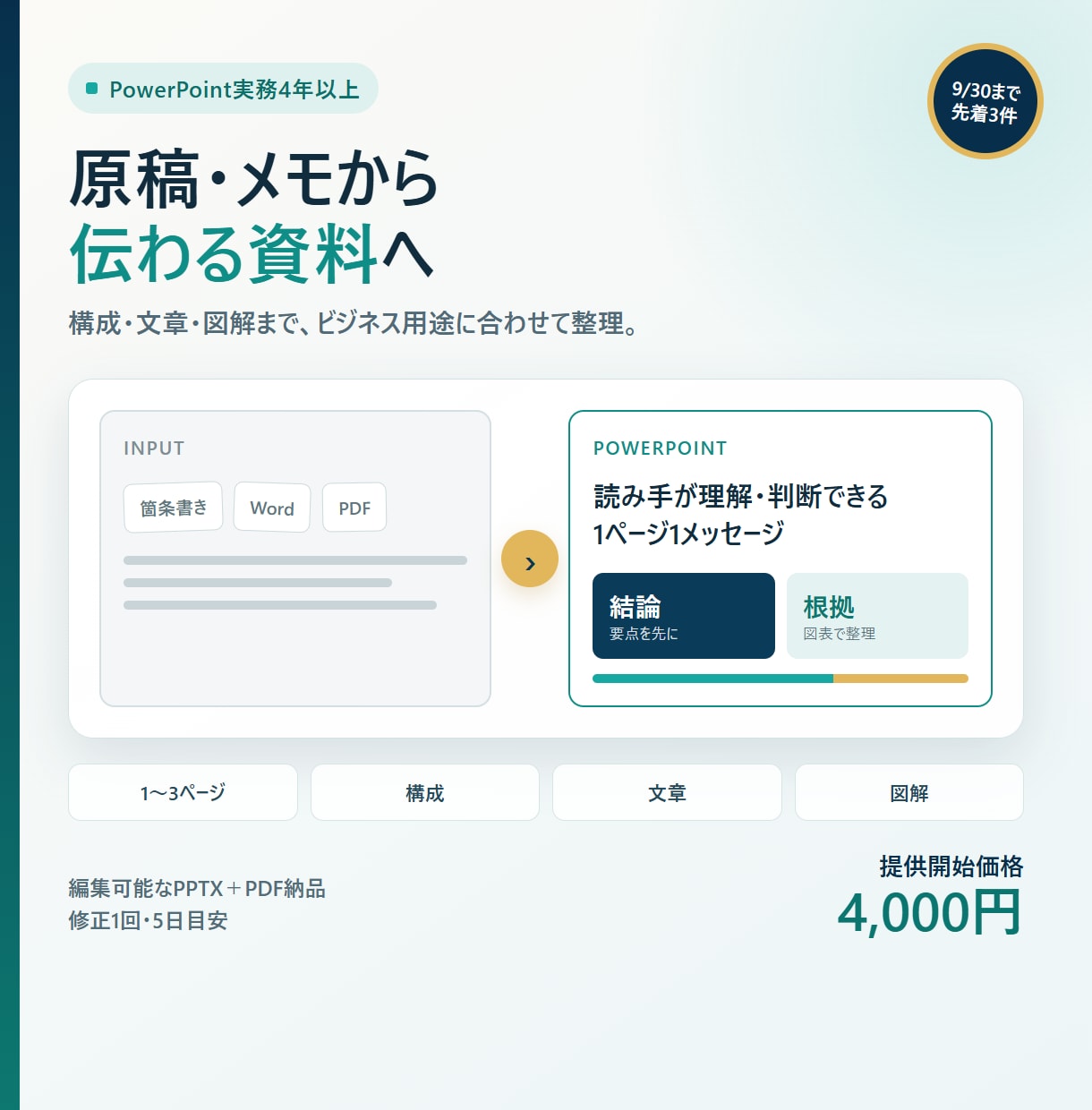 原稿・メモからPowerPoint資料を作成します PowerPoint実務4年以上｜構成・文章・図解まで対応 イメージ1