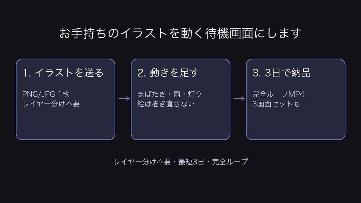 お手持ちのイラストを動く待機画面にします レイヤー分け不要・3日納品｜1枚絵が呼吸する5秒ループ イメージ3