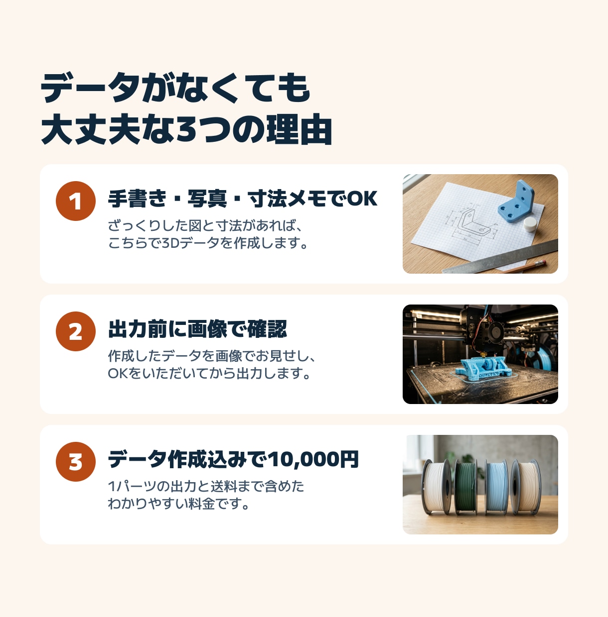 データなしOK！手書き図からでも3Dプリントします 【立上げキャンペーン実施】画像や寸法メモからデータ作成〜出力 イメージ2