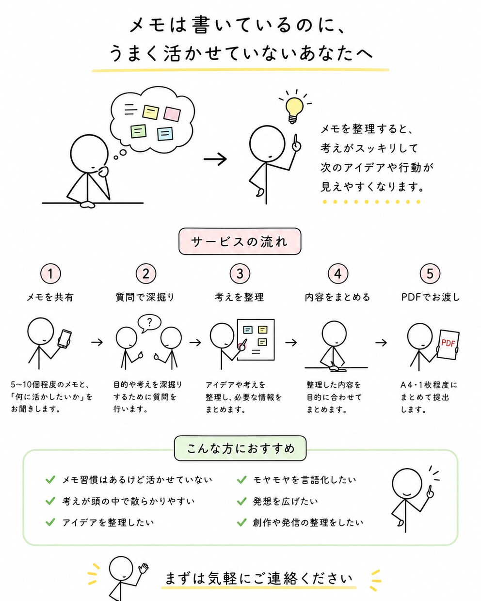 メモ書きを整理して次の発想につなげます メモ書きや頭の中を整理して活用するお手伝いします イメージ1