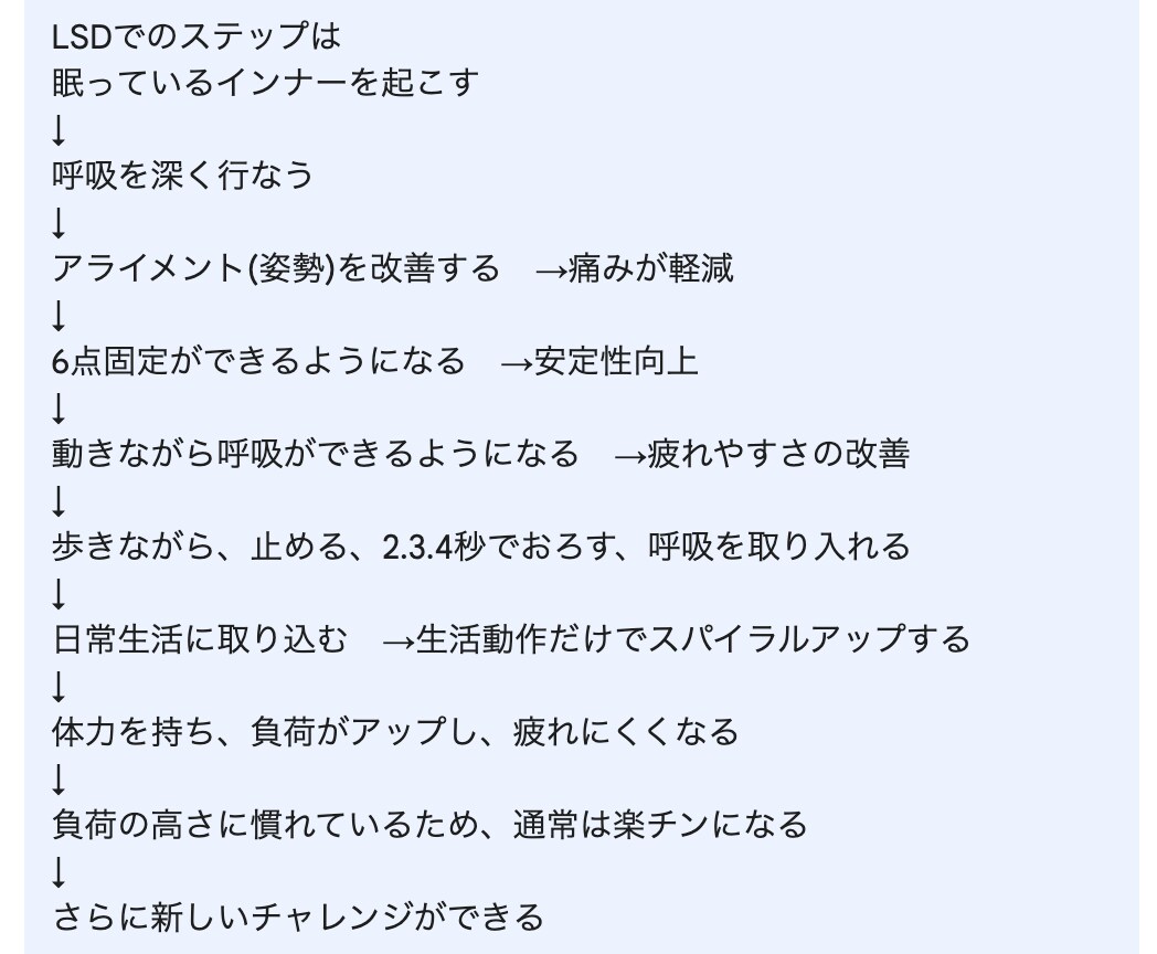 痛み不調アセスメントのセカンドオピニオン相談します あなたの健康悪循環ループの原因を担当コーチがフィードバック イメージ6