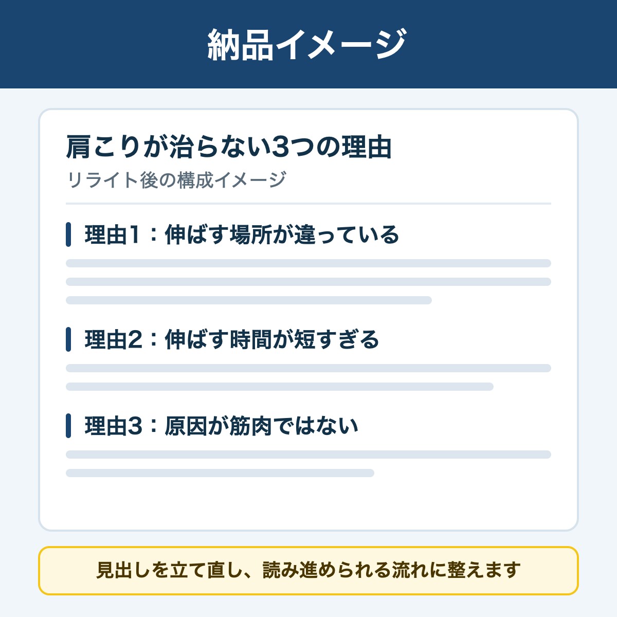 既存ブログ記事をSEO改善でリライトします 順位が伸びない記事を、読まれる記事に立て直します イメージ6
