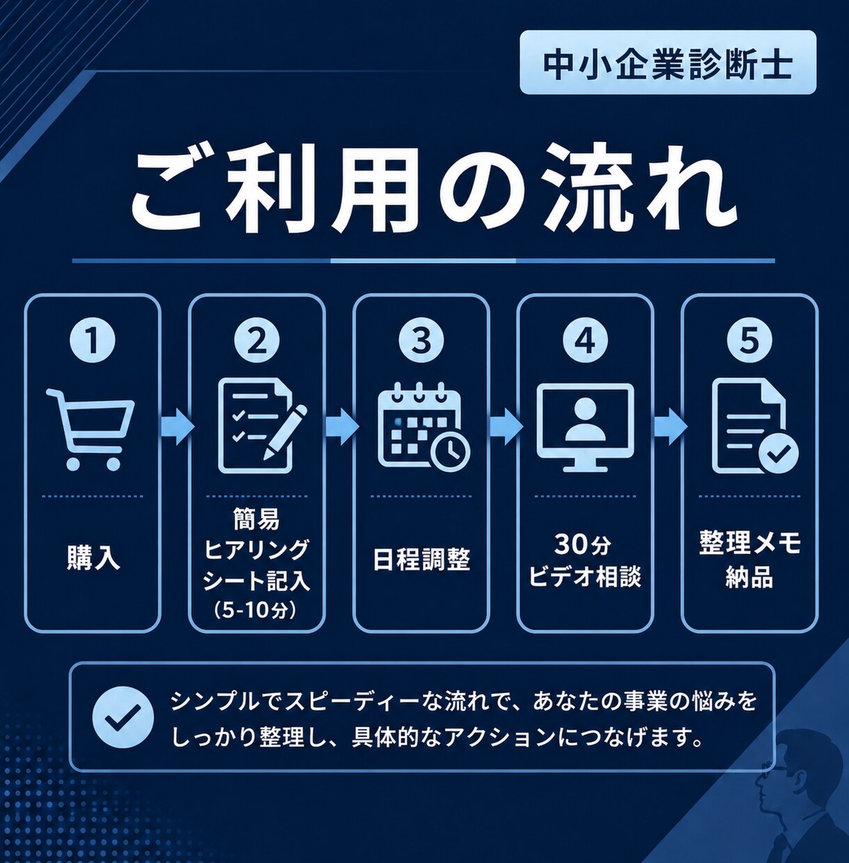 中小企業診断士が30分で事業の悩みを整理します お試し3,000円｜中小企業診断士｜次の打ち手をその場で提示 イメージ7
