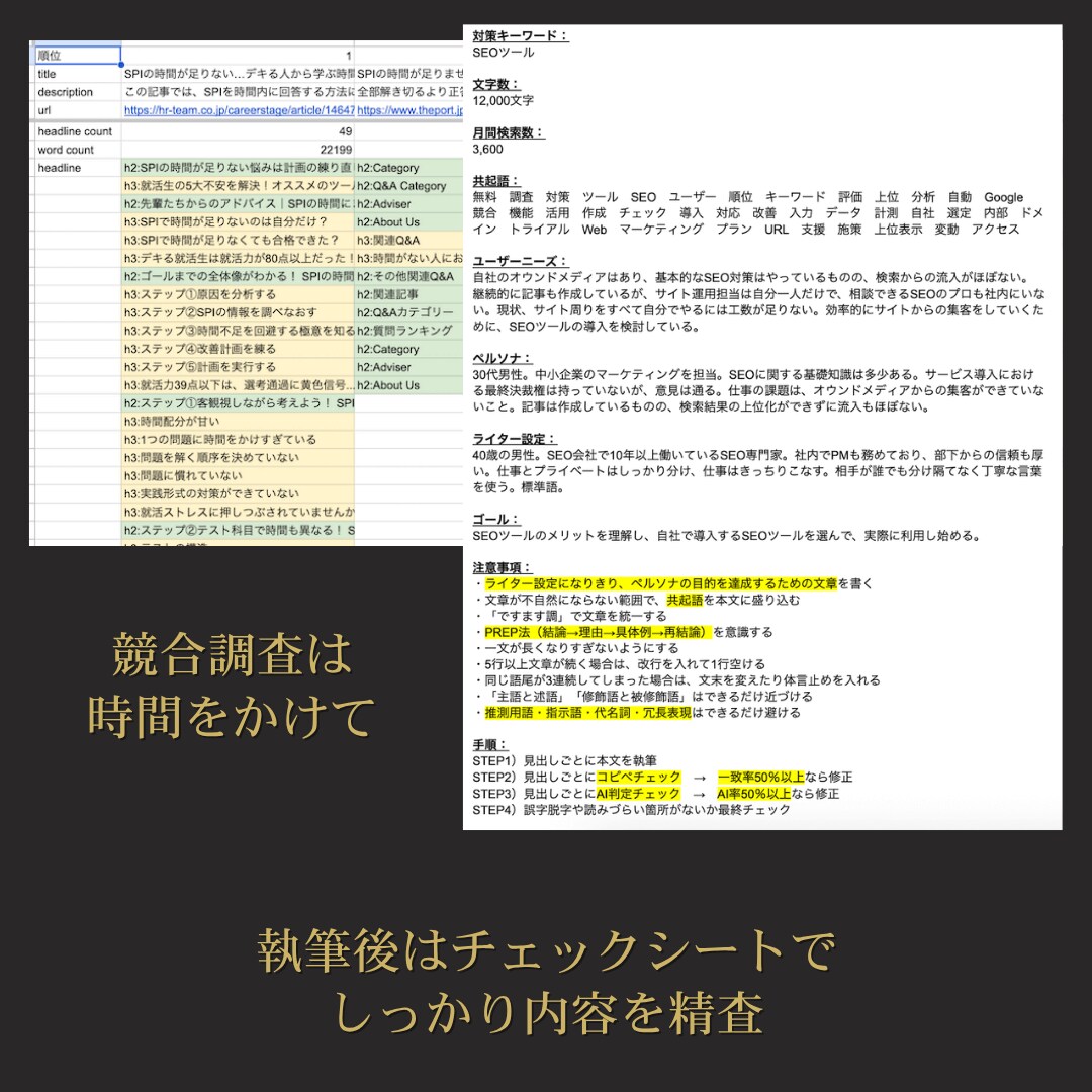 AIを使わずプロライターの手でSEO記事を書きます ココナラ開始キャンペーンとして「1文字＝1.5円」で対応中 イメージ4