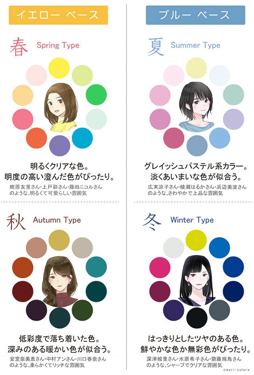 パーソナルカラー診断、顔タイプ診断まとめて行います 今話題のパーソナルカラーと顔タイプの診断をさせて頂きます イメージ1
