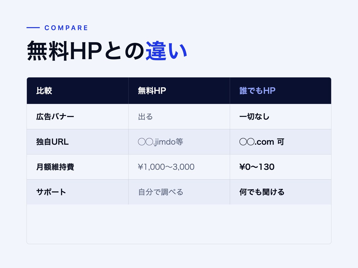 維持費ゼロで予約が入るHPをお作りします 個人サロン・小さなお店の方へ。 イメージ7