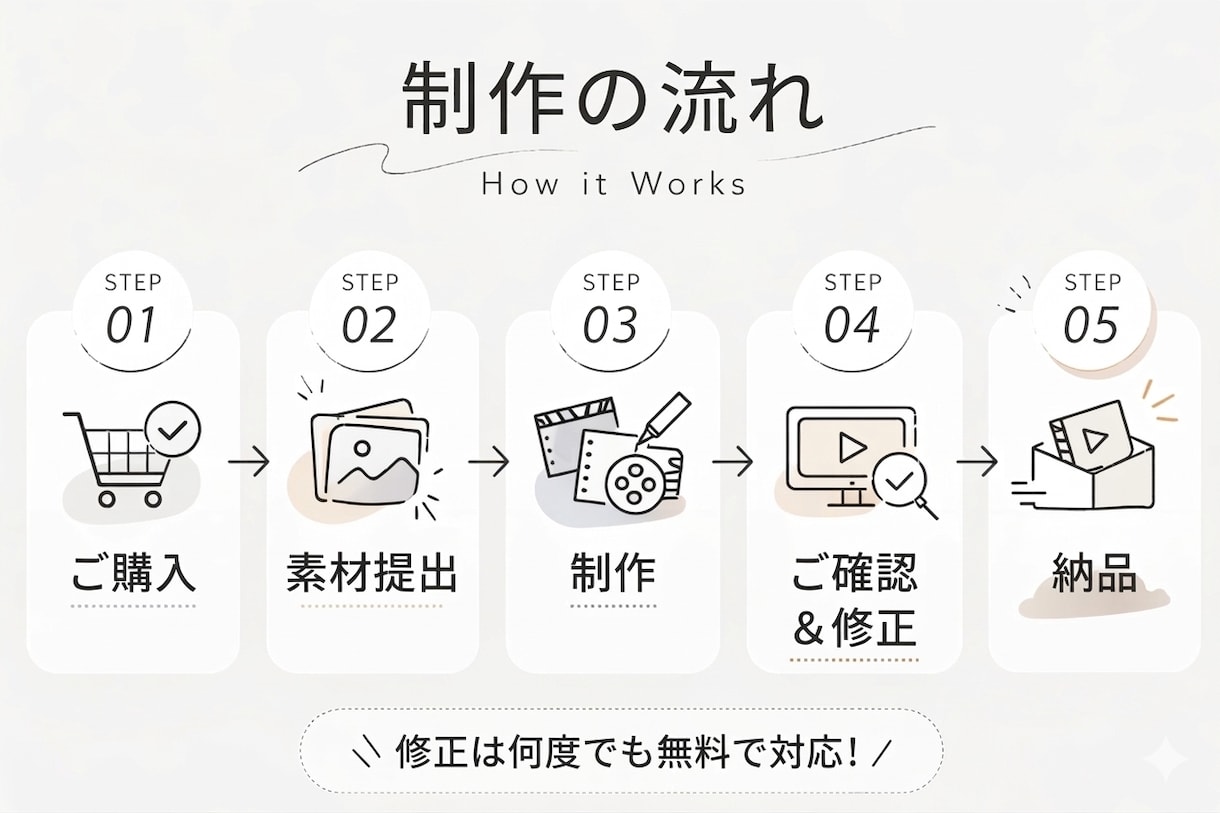手描きのぬくもりで ふたりの物語を作ります 【結婚式オープニングムービー】他にないデザイン！ イメージ6