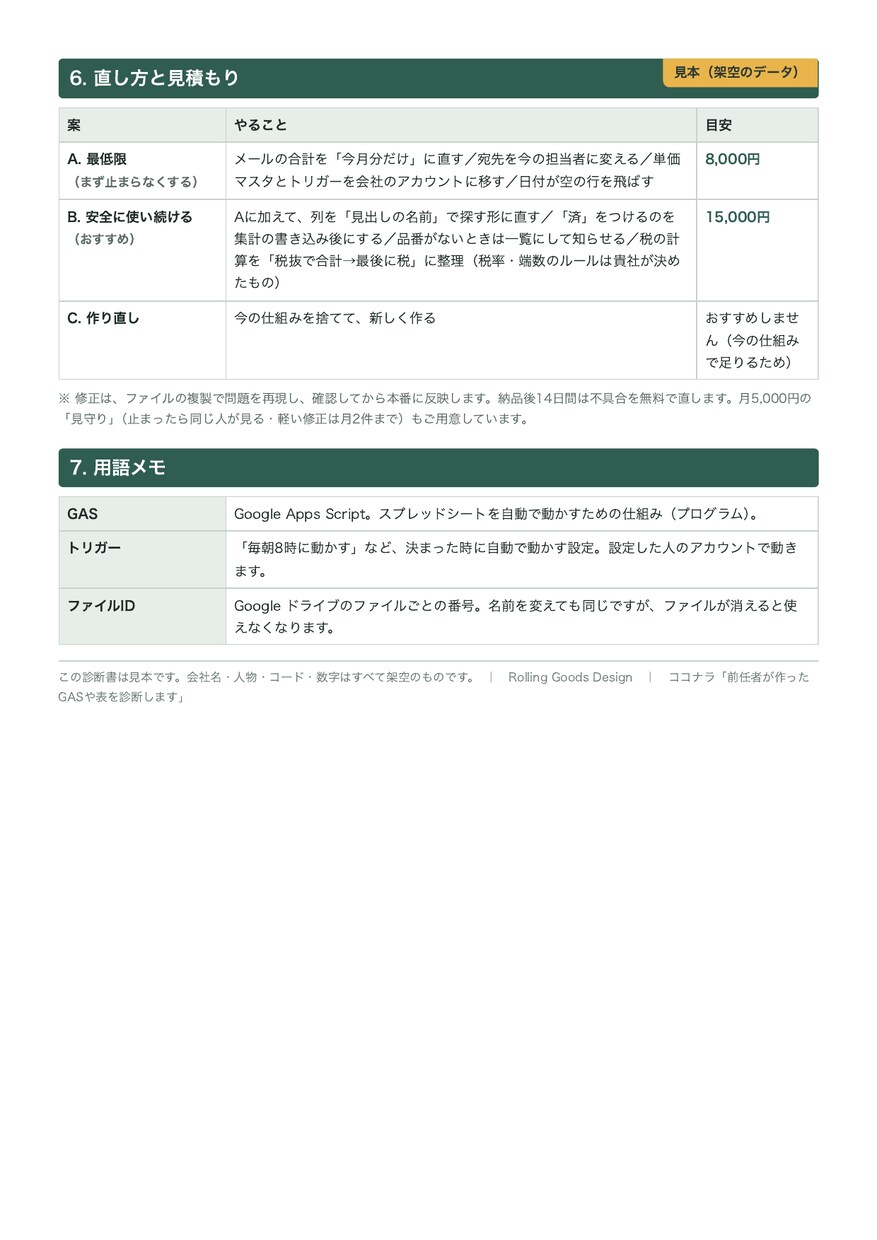 前任者が作ったGASや表を診断します 中身を日本語の説明書に。直す前の見積もり付き イメージ4