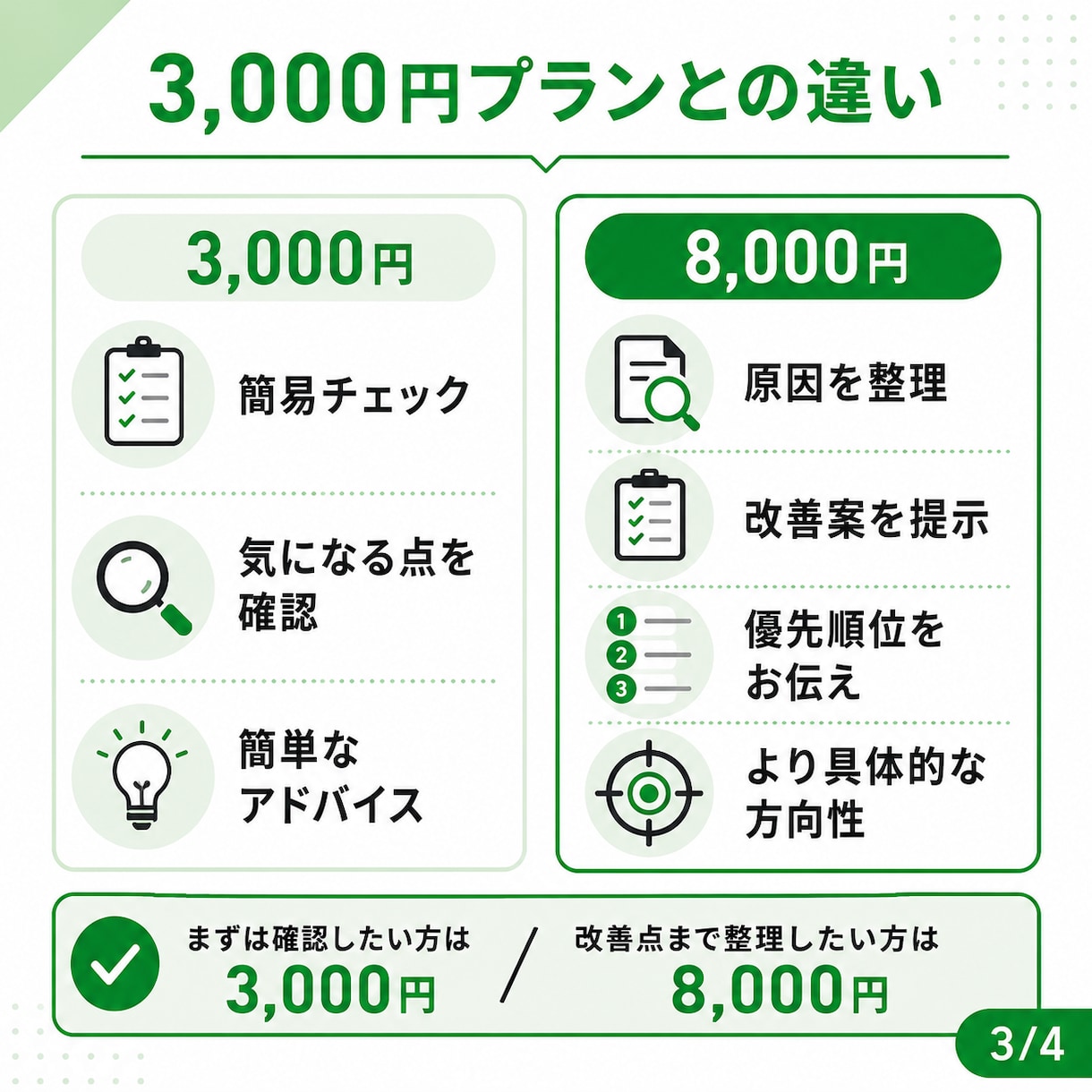 LINE認証済の審査落ち原因と改善案を出します 青バッジ申請前に事業実態・公開情報をチェックします イメージ3