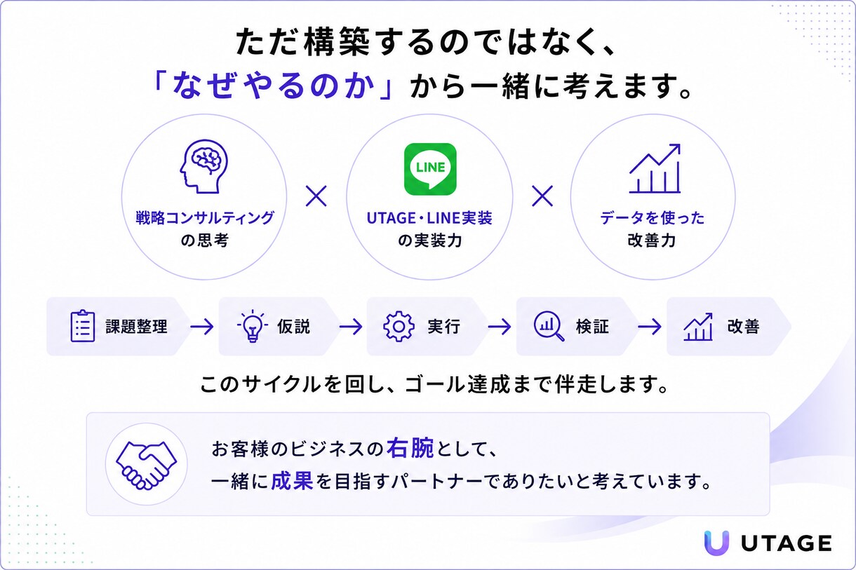 UTAGE・LINEの集客・販売戦略を設計します 売上につながる集客・顧客導線を一緒に設計 イメージ5