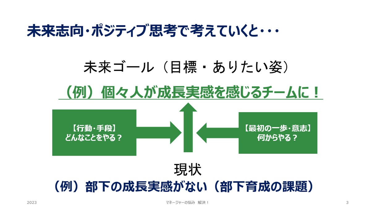 あなたの「思い」を応援します ★限定5名★働き方、エンゲージメント施策を10年経験！ イメージ2