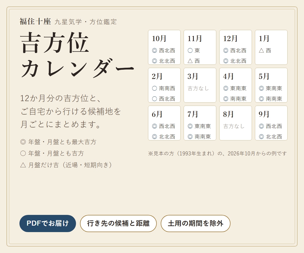 吉方位カレンダー12か月分を行き先つきで作ります 月ごとの吉方位と、ご自宅から行ける候補地を距離つきで イメージ1