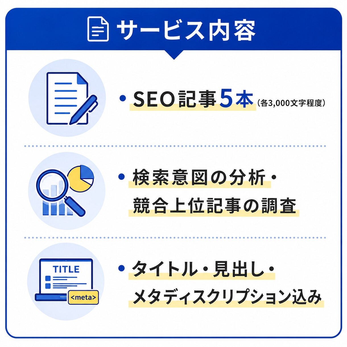 3,000文字×5本セット【SEO記事】作成します サイト収益化＆売却経験のあるSEOのプロが手掛ける イメージ3