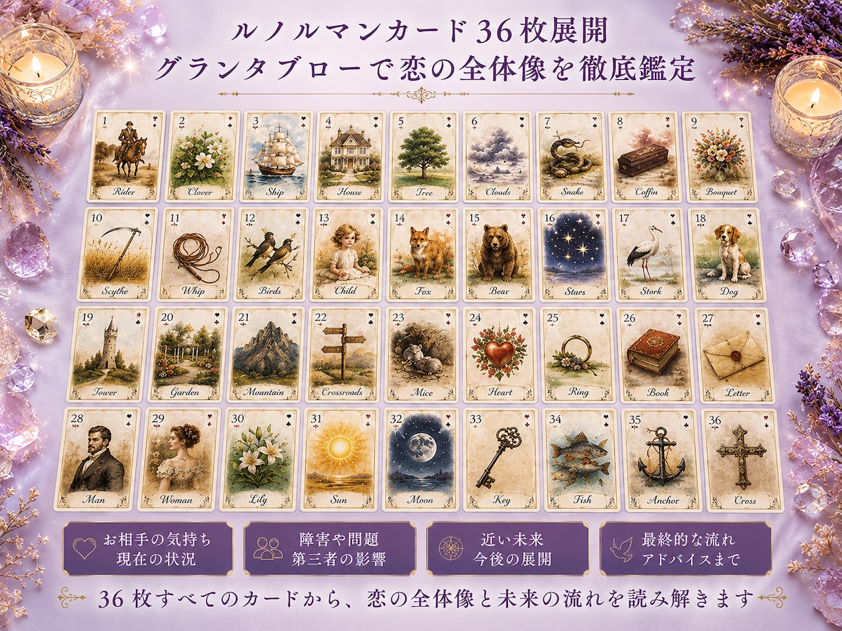 即日可　ルノルマン36枚グランタブローで鑑定します お相手の気持ち・現状・障害・今後の展開まで深く読み解きます イメージ1