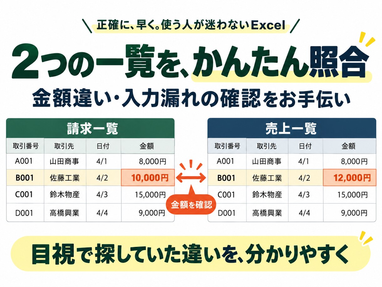 Excel関数を作成・修正し面倒な作業を減らします Excel関数を作成・修正し面倒な作業を減らします イメージ1