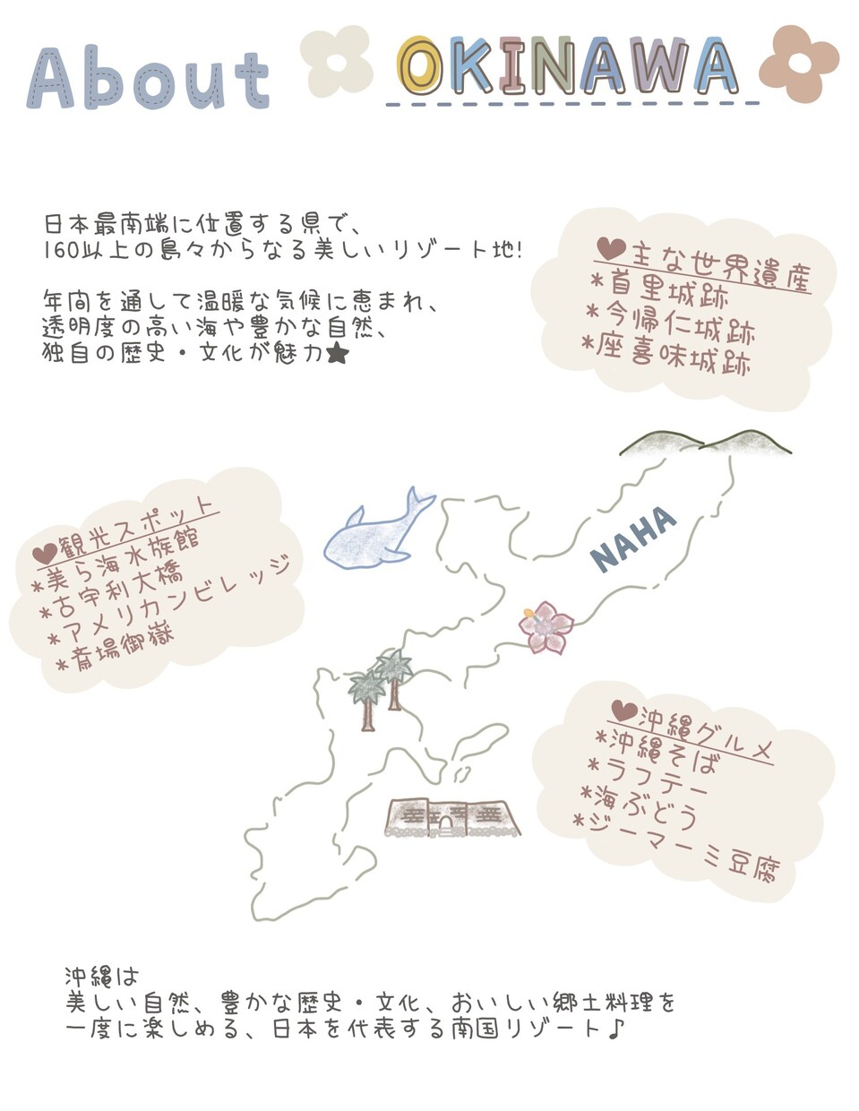思い出に残る"旅のしおり"を作成します 計画重視のISFJが、旅に必要な情報を見やすくしおりに！ イメージ5