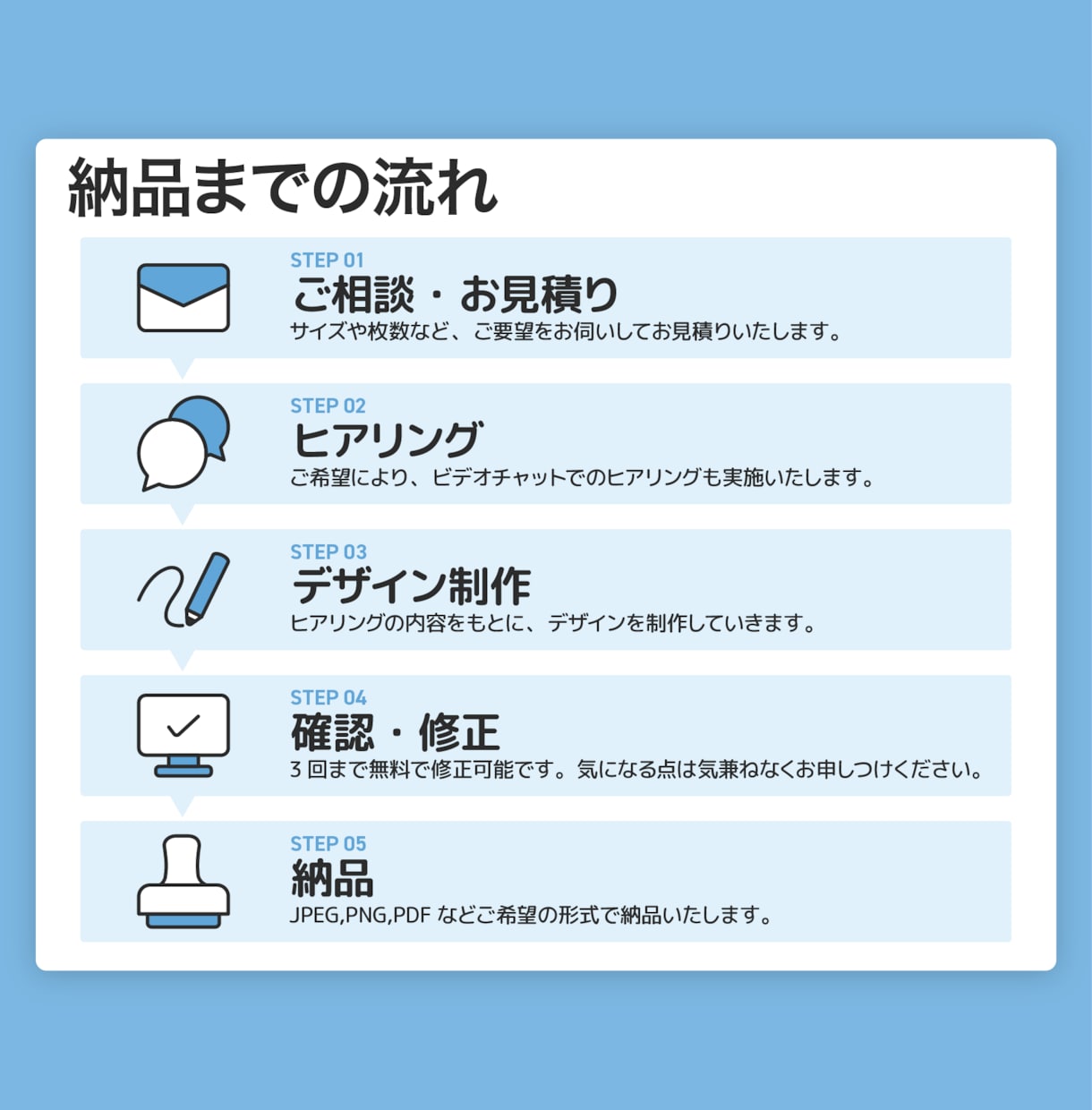 売れる導線から逆算したバナー作ります 戦略設計でクリックを生む、反応率重視のバナー制作！ イメージ10