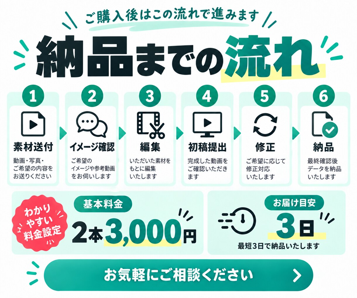 ショート動画を2本3,000円で編集します 字幕・BGM・カットまでまとめて対応 イメージ3