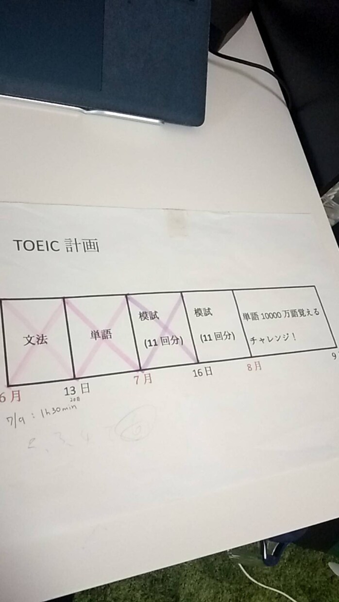 TOEIC学習計画立てます 仕事や就職、学校などでTOEICの点数が必要な方用 イメージ3