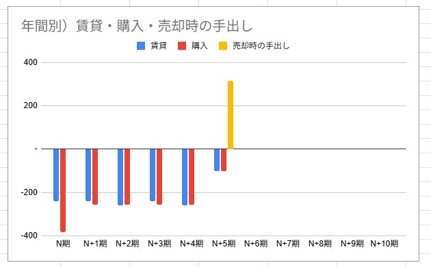 不動産購入の試算を代行します 経営管理のプロが実際に使用した試算表をお渡しします イメージ3