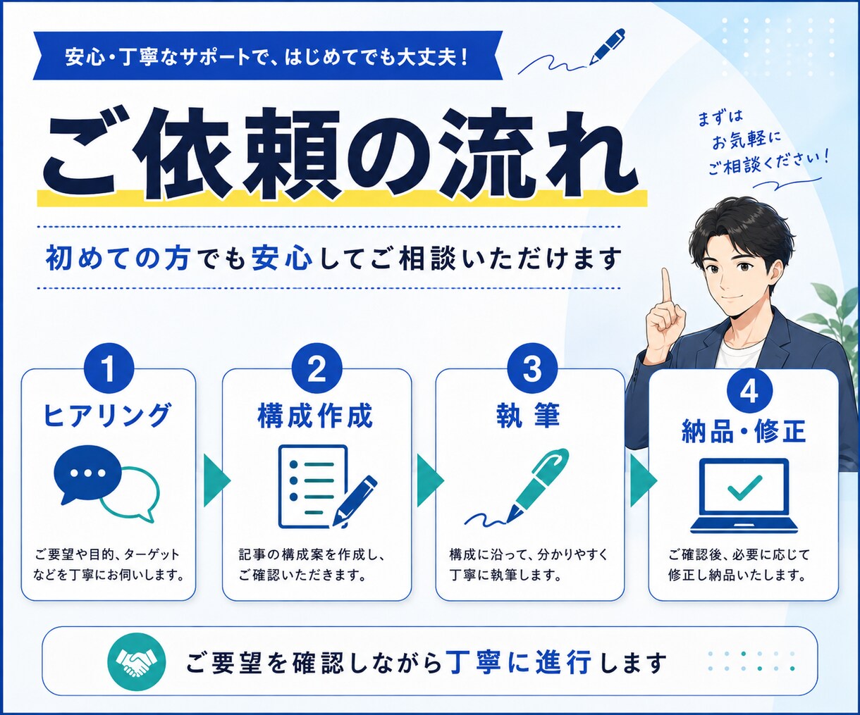 読者に伝わるSEO記事を作成します 構成から執筆まで丁寧に対応します イメージ4