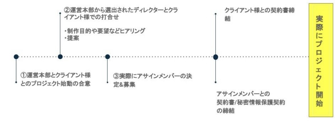 集客認知度UPの為の実用的なホームページ作成します ホームページをリニューアルしたい、新規で作りたいという方へ イメージ3