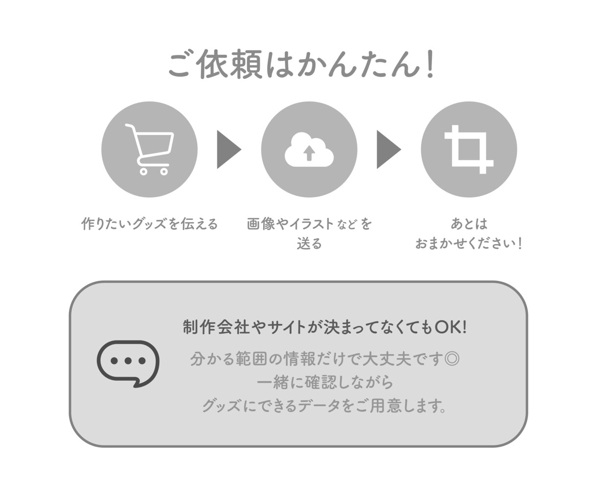 お手持ちの画像をグッズ用データに変換します 「この画像でグッズ作れる？」からご相談OK！ イメージ3