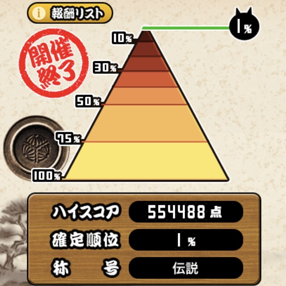 にゃんこ大戦争のお助け、雑談をします ステージ攻略、どう育てたらよいか、お悩み相談やなんでも雑談 イメージ2