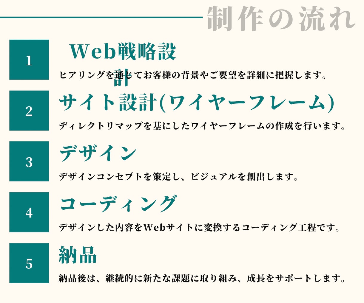 WordPressでお洒落なホームページ制作します 目的に沿ったHPを低価格で作成します！ イメージ3