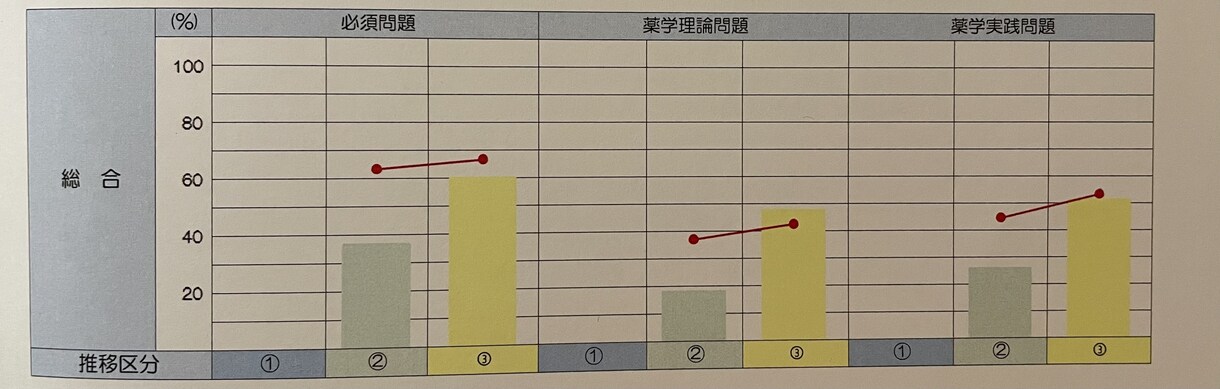 物化生捨てよう。40日90点upの方法提供します 薬剤師国家試験の復習管理ツール付。学習方法を伝授します イメージ1