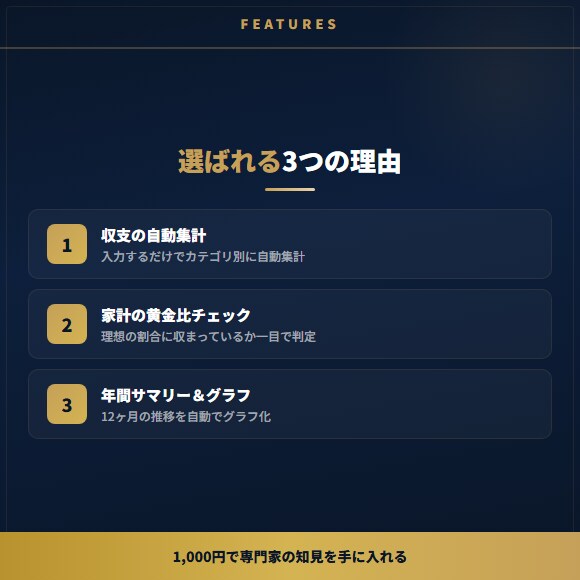 年36万円変わるFP監修の家計簿を提供します 入力するだけで家計の黄金比が一目でわかるExcel イメージ4