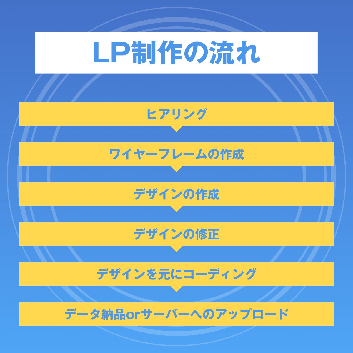 一瞬で魅了する、効果的な「LP制作」承ります 豊富な経験を活かしビジネスの成功につながるLPを提供します イメージ5