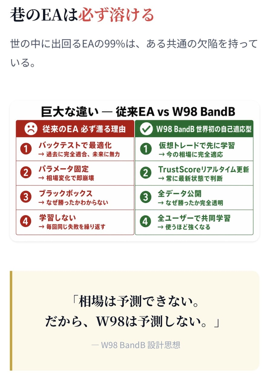 FXは予測しない。相場適応するアドバイスをします 実弾を使わず仮想検証で相場を学習 イメージ6