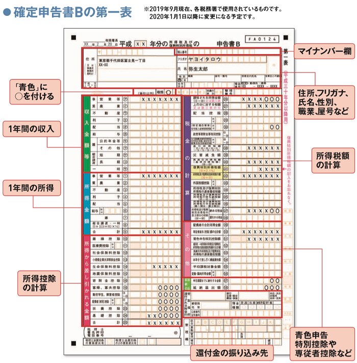 オンライン確定申告相談会を行います 〜税務署に提出までの全てを教えます〜 イメージ1