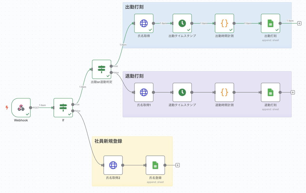 n8nでノーコード業務自動化を構築ます 手作業を減らすn8n自動化を業務設計から支援 イメージ5
