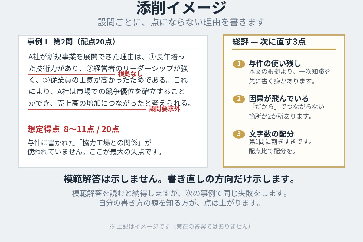 中小企業診断士2次試験の答案を添削します 過去15年分を解いた合格者目線での助言 イメージ1