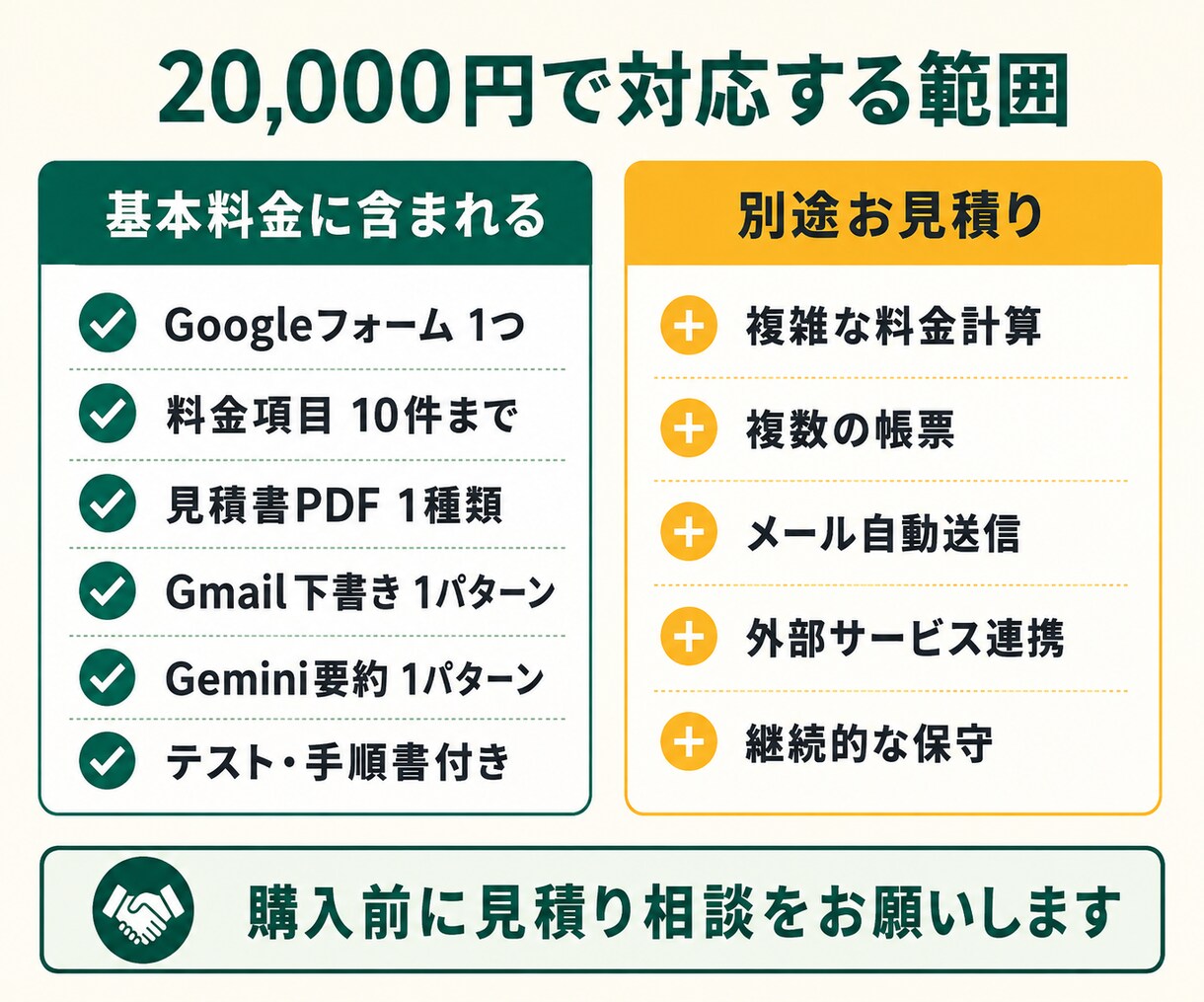 Googleフォームで見積書PDFを自動作成します 料金計算・PDF作成・Gmail下書きまで自動化 イメージ6