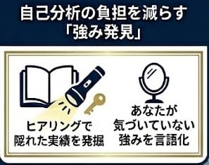 履歴書・職務経歴書作成代行、転職サポートします 転職支援の採用担当が作る履歴書・職務経歴書！制限ナシ イメージ4