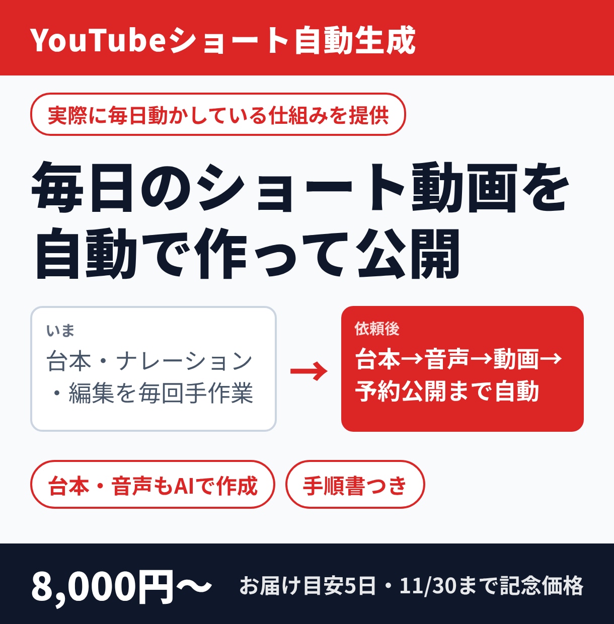 YouTubeショート自動生成の仕組みを作ります 台本→音声→動画→予約公開まで毎日自動で回ります イメージ1