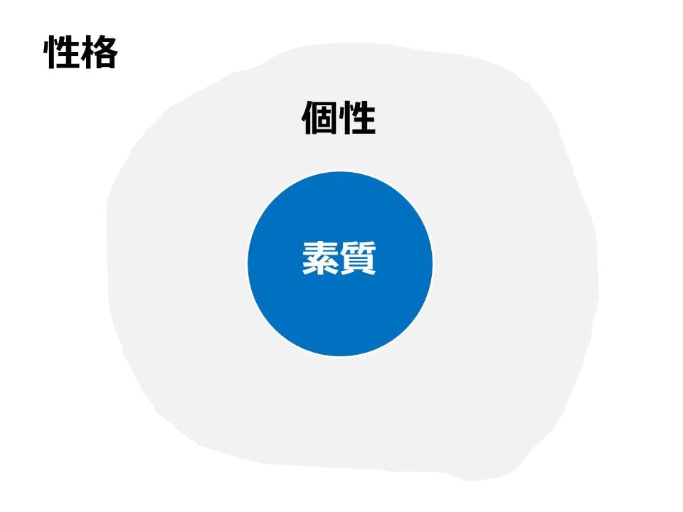 あなたが生まれながらにしてもった素質を診断します 自分と相手の「距離感」「人生の地図とGPS」が欲しい方に イメージ2