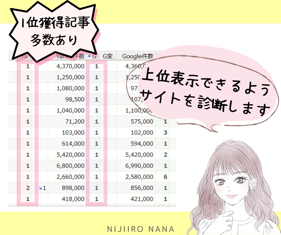 SEO対策込み！ブログ記事の添削＆サイト診断します 1文字ずつ丁寧に校正し読みやすい文章へ！辛口でフィードバック イメージ4