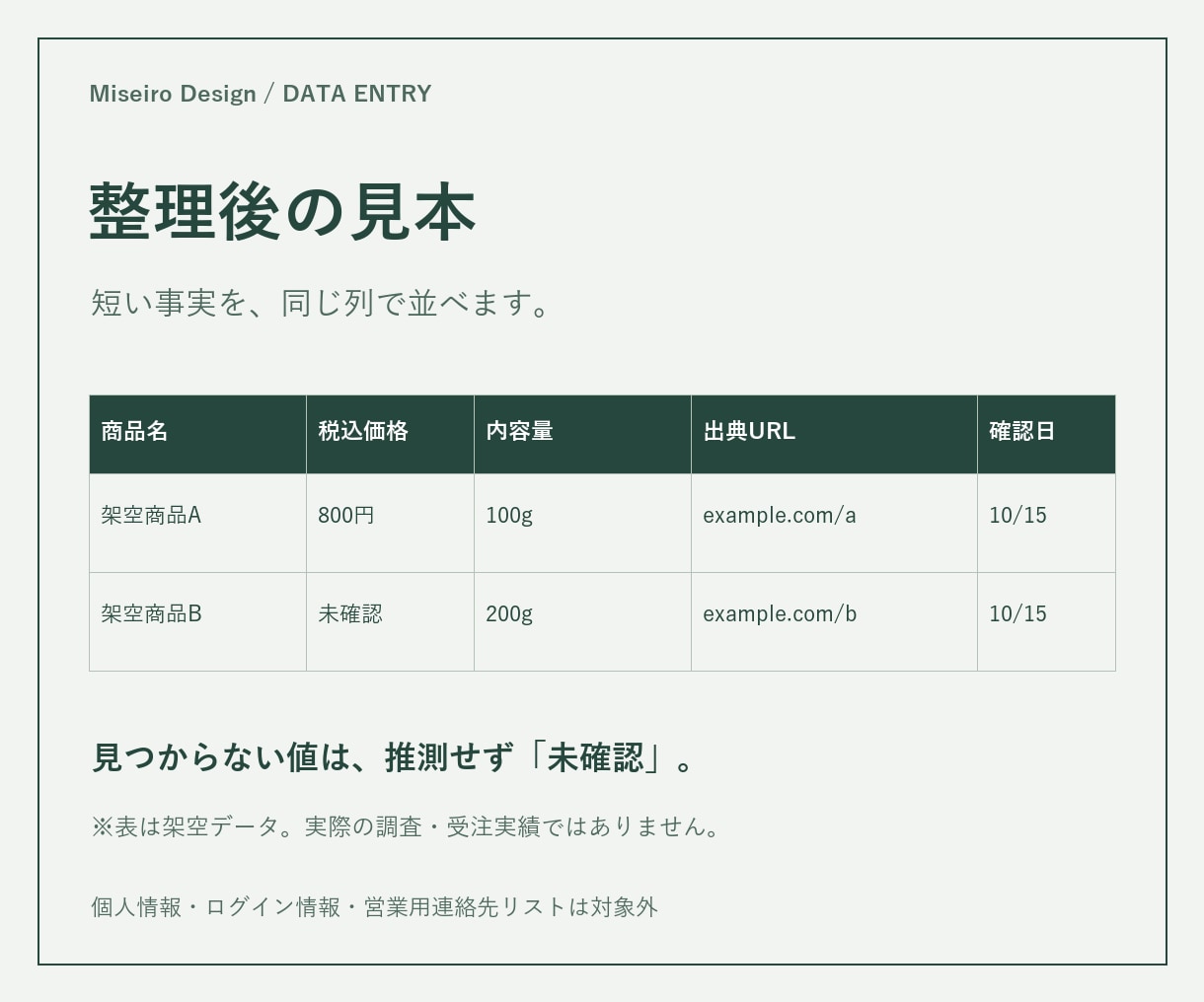 公開ページの情報を一覧表に整理します 指定URLの入力・照合を少量からお手伝い イメージ2