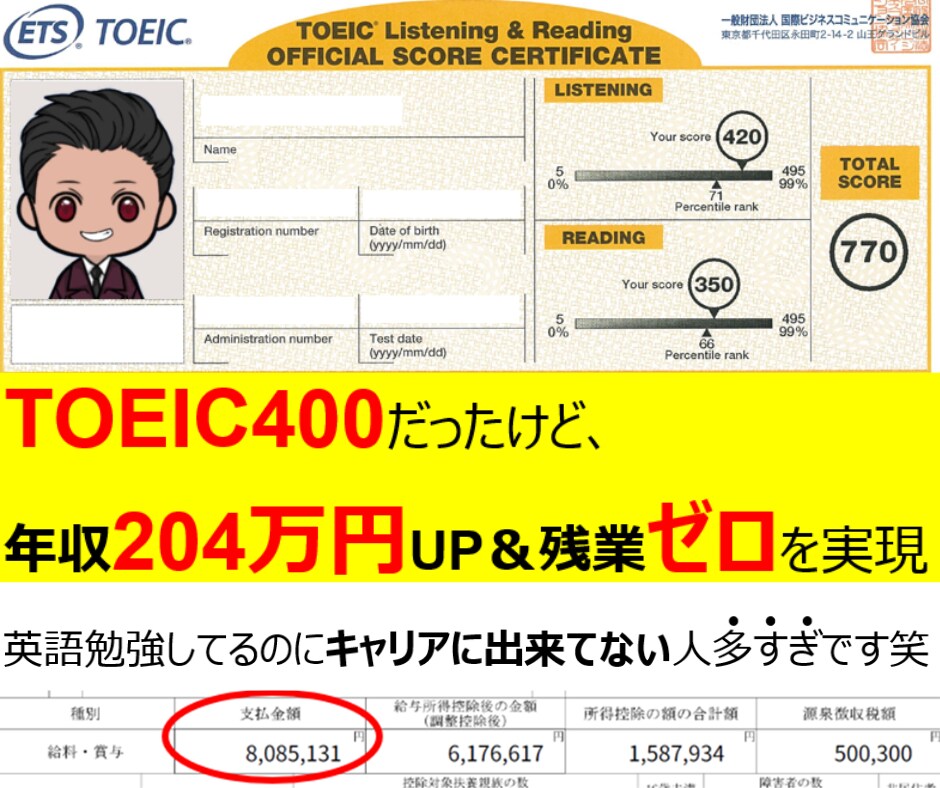 TOEIC英語が聞き取れるようになった方法教えます TOEIC400で外資転職し年収即129万上げ現在808万 イメージ1