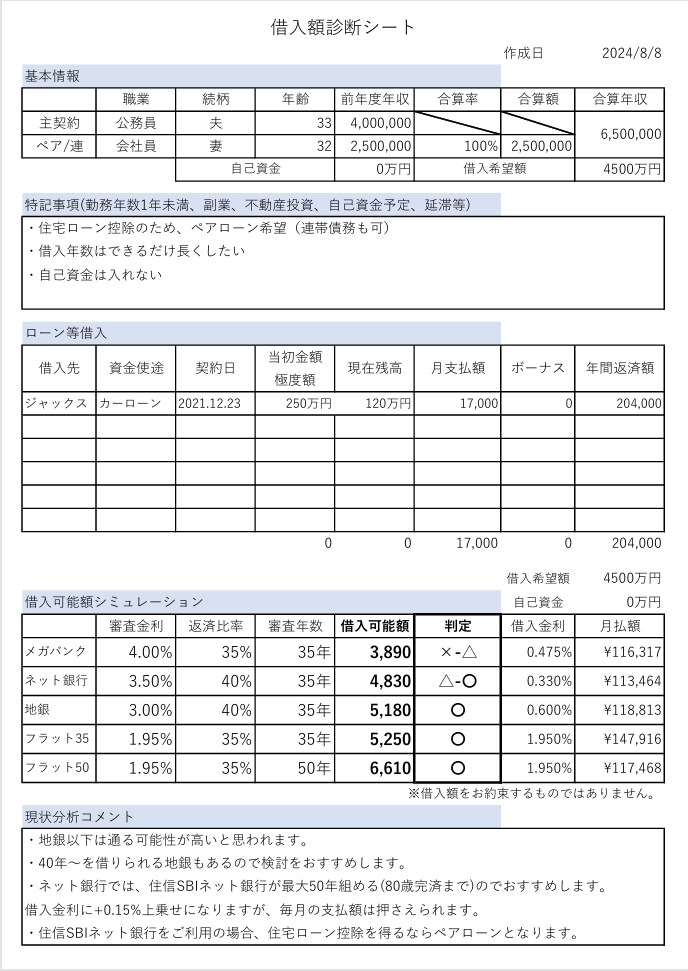 現役ネット住宅ローン担当が借りられる額教えます 銀行選び、低年収、借入多い、自営業、シングルの方など イメージ1