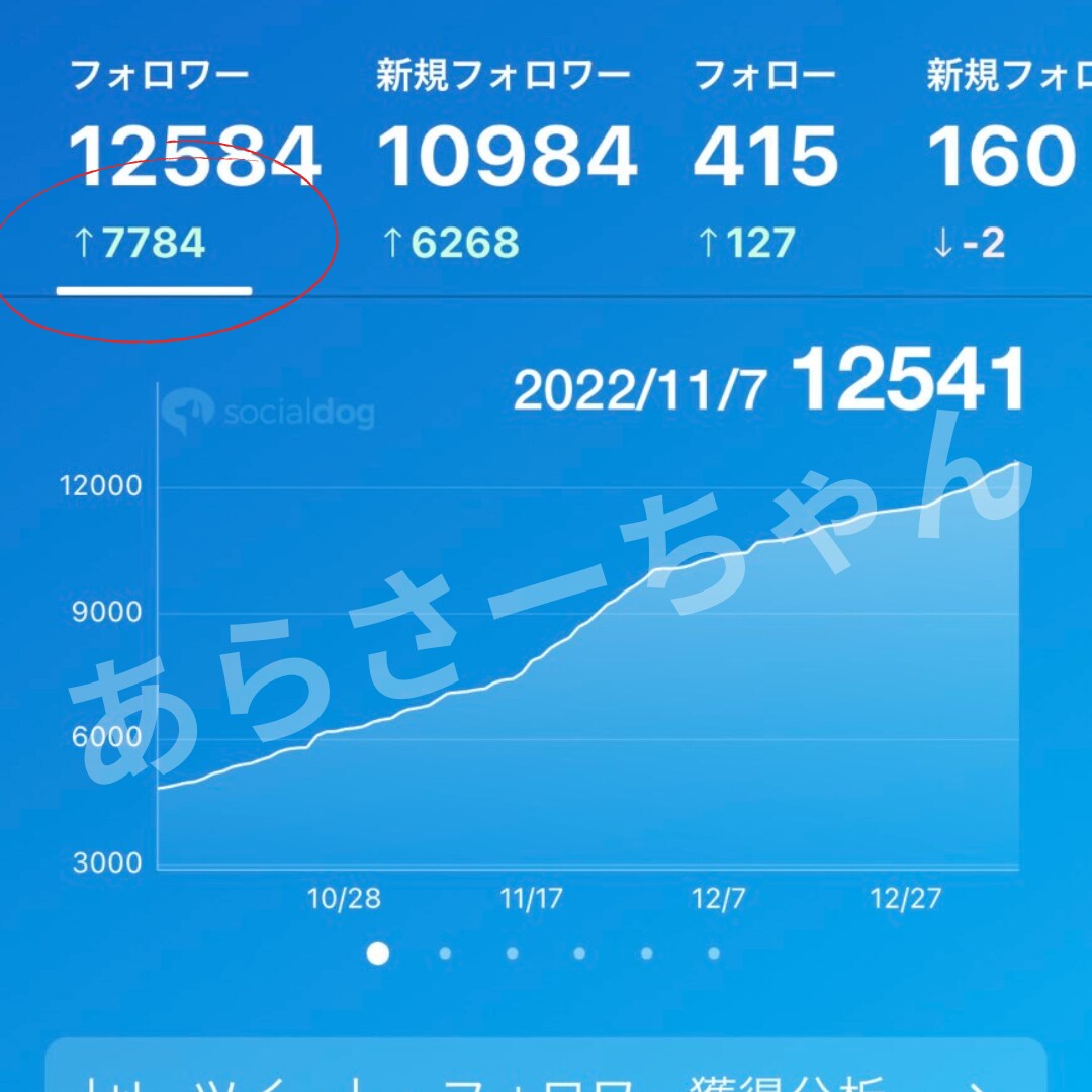 ライティングのプロがTwitterを運用代行します ライティングのプロが行う「ファン化Twitter運用代行」 イメージ2