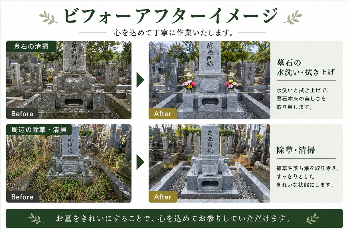 お墓参り・お墓掃除を代行します 遠方で行けない方に代わり真心込めて対応します イメージ3