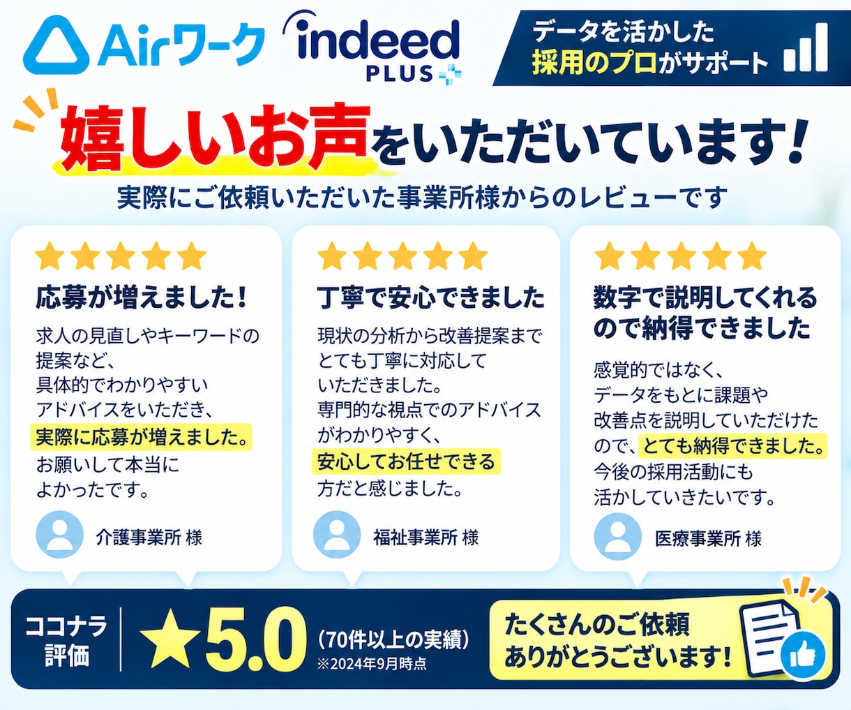 Airワーク・Indeedの求人を分析・改善します 採用担当16年｜応募来ない原因を分析し求人原稿＋画像まで改善 イメージ7