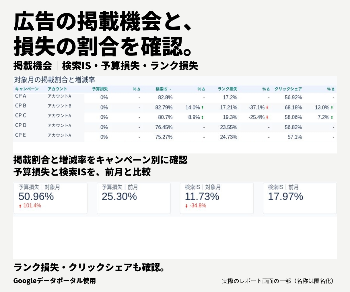 Google広告のレポートテンプレート販売します ≪Google効果測定≫簡単操作でレポート分析を身近に イメージ14