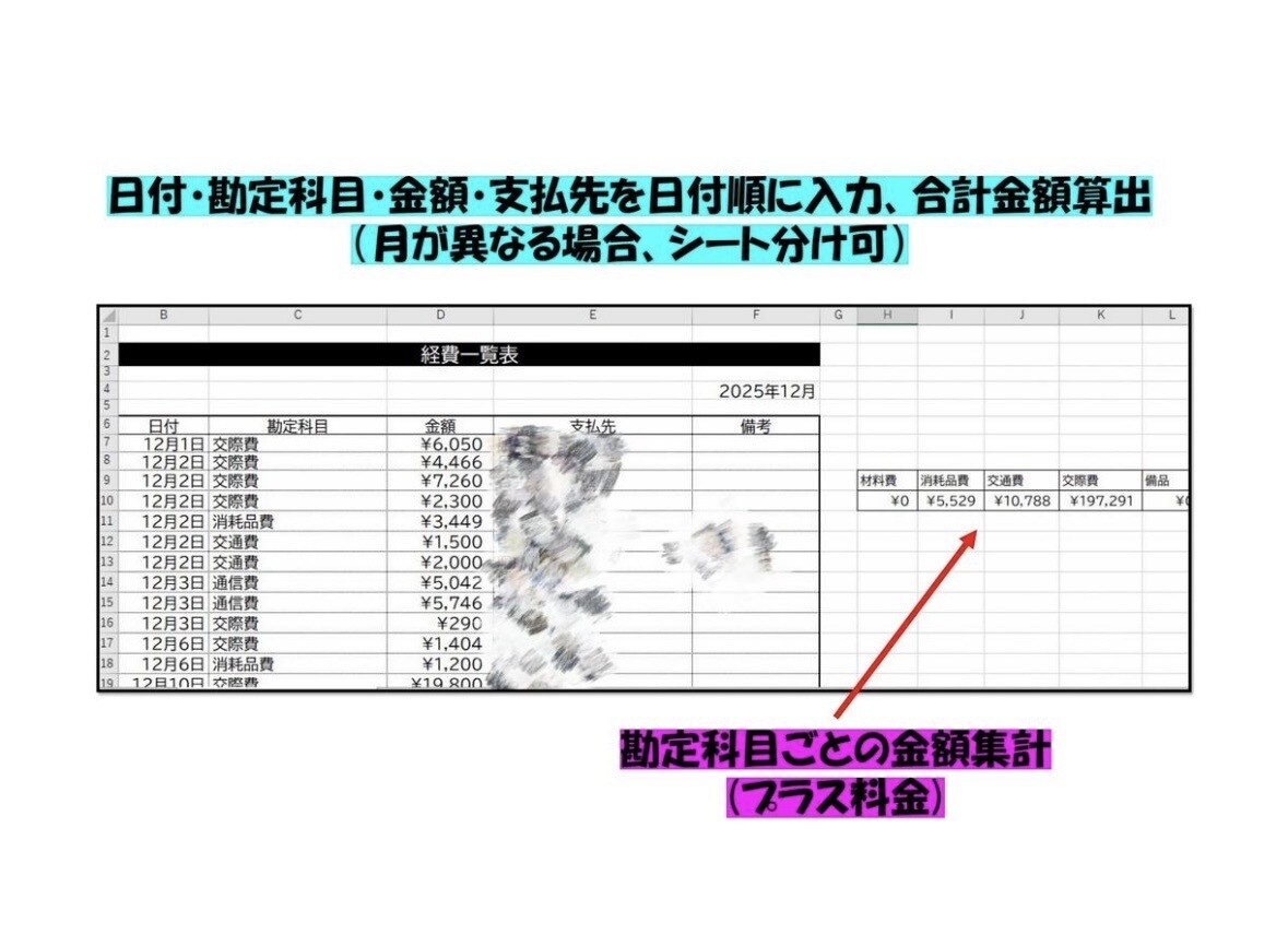 郵送対応可◎領収書・レシート整理します 丸投げOK！経費のプロにお任せください！ イメージ2